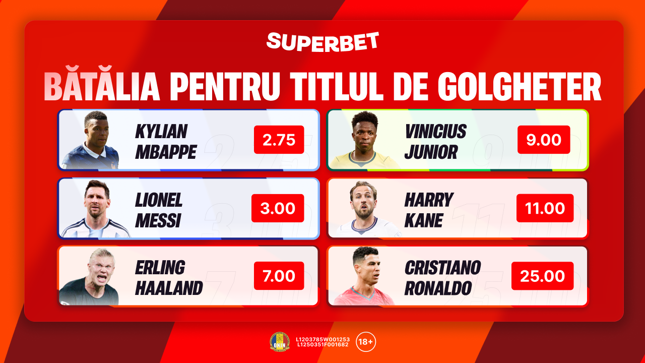 Bătălia starurilor! Cum arată Cotele Superbet pentru golgheterul turneului final