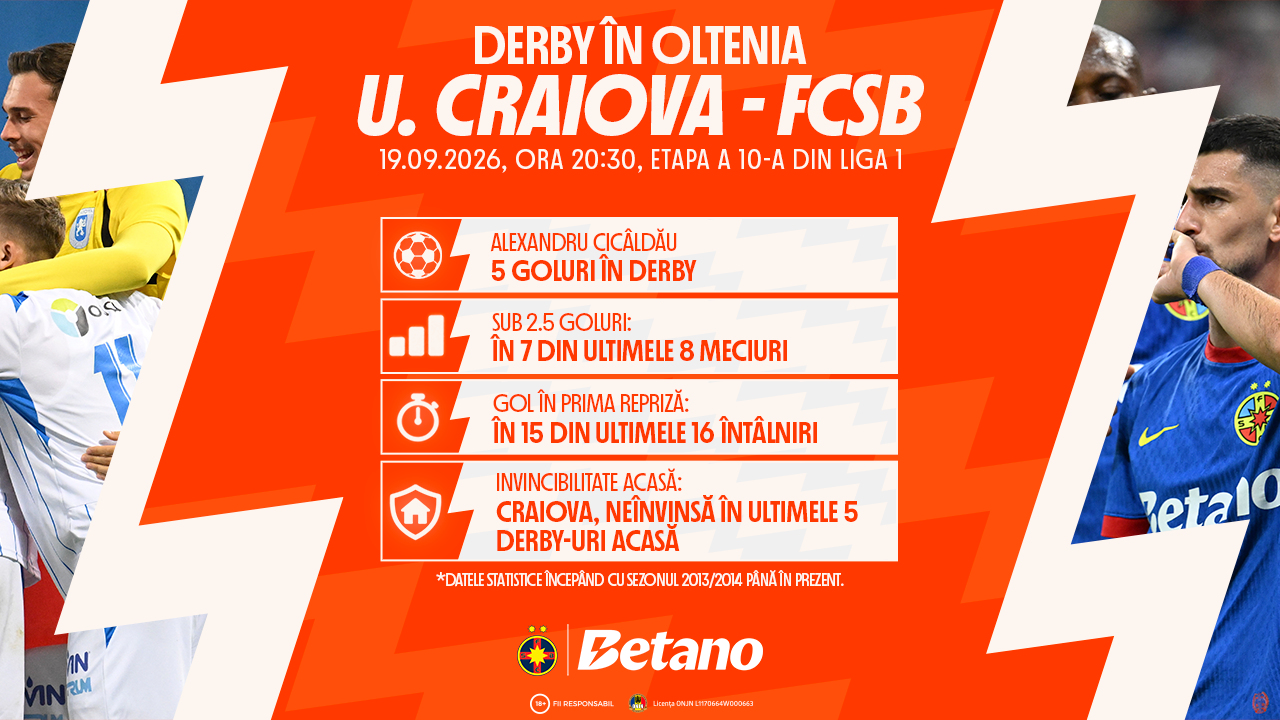 Derby în Oltenia: Craiova – FCSB printre meciurile din Betano Master